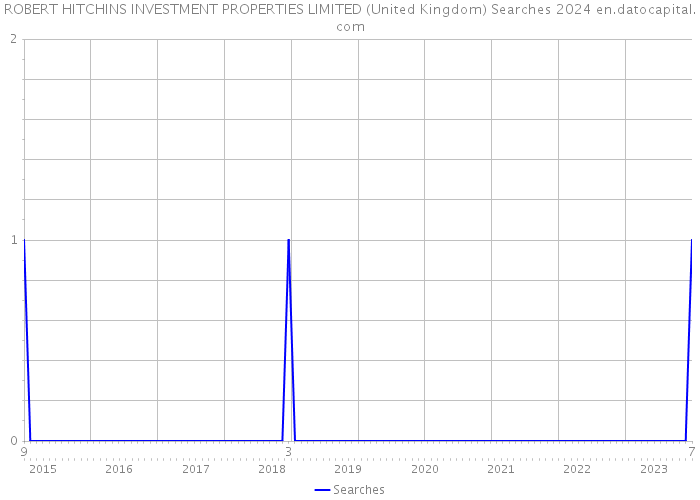 ROBERT HITCHINS INVESTMENT PROPERTIES LIMITED (United Kingdom) Searches 2024 
