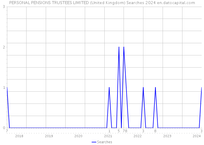 PERSONAL PENSIONS TRUSTEES LIMITED (United Kingdom) Searches 2024 