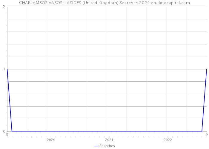 CHARLAMBOS VASOS LIASIDES (United Kingdom) Searches 2024 