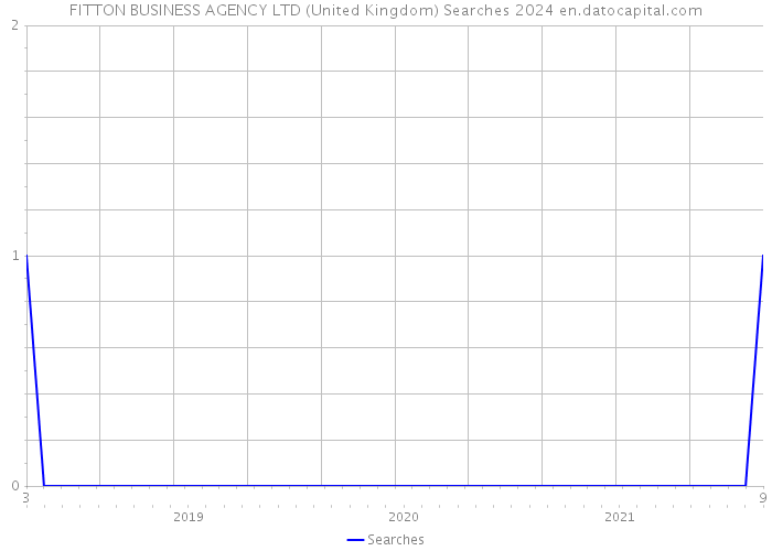 FITTON BUSINESS AGENCY LTD (United Kingdom) Searches 2024 