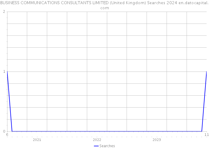 BUSINESS COMMUNICATIONS CONSULTANTS LIMITED (United Kingdom) Searches 2024 