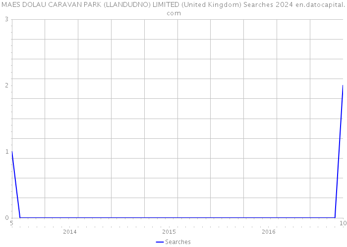 MAES DOLAU CARAVAN PARK (LLANDUDNO) LIMITED (United Kingdom) Searches 2024 