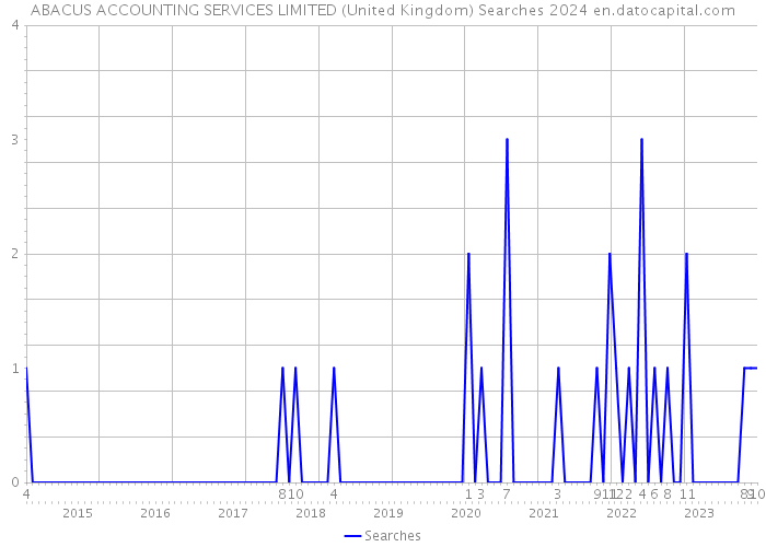 ABACUS ACCOUNTING SERVICES LIMITED (United Kingdom) Searches 2024 