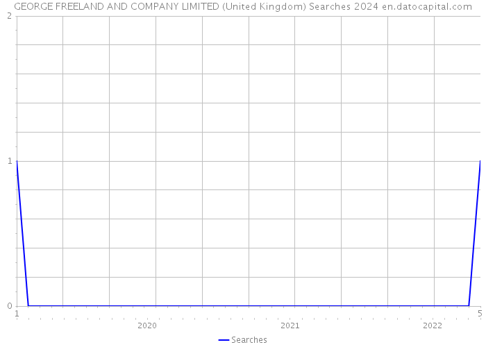 GEORGE FREELAND AND COMPANY LIMITED (United Kingdom) Searches 2024 
