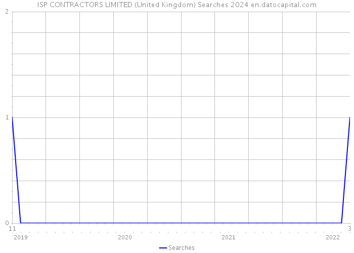 ISP CONTRACTORS LIMITED (United Kingdom) Searches 2024 
