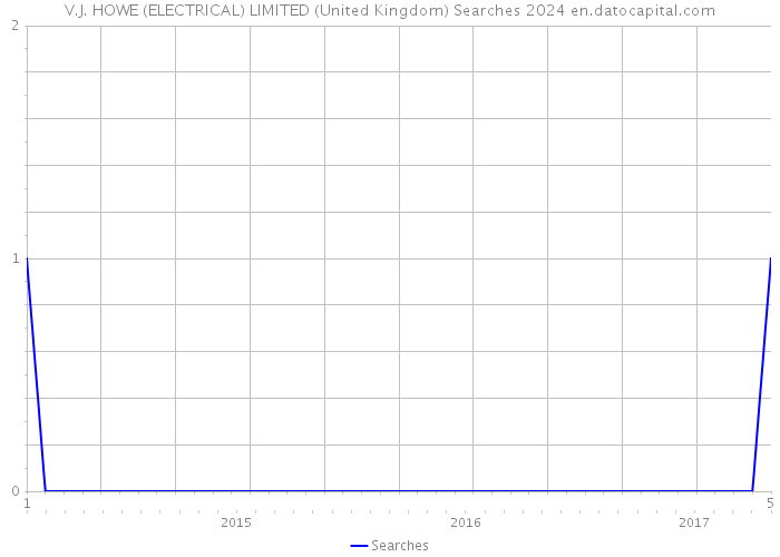 V.J. HOWE (ELECTRICAL) LIMITED (United Kingdom) Searches 2024 