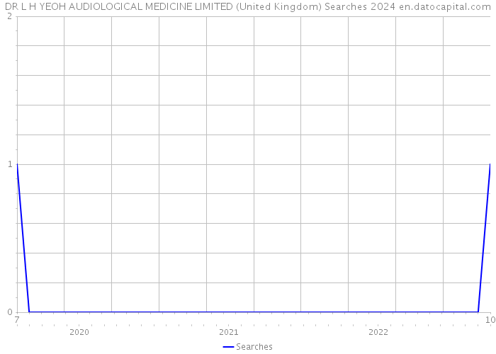 DR L H YEOH AUDIOLOGICAL MEDICINE LIMITED (United Kingdom) Searches 2024 