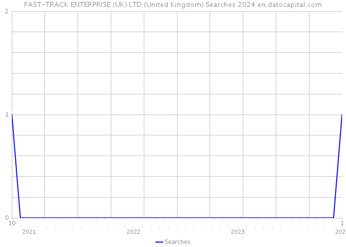 FAST-TRACK ENTERPRISE (UK) LTD (United Kingdom) Searches 2024 