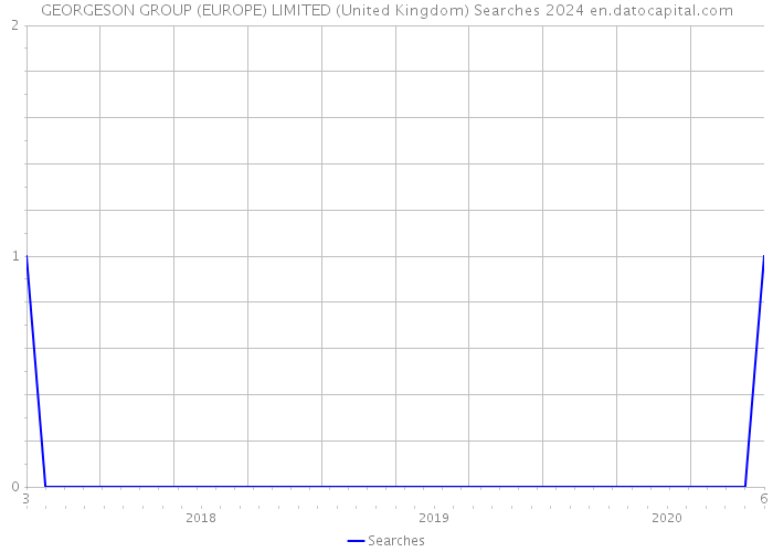 GEORGESON GROUP (EUROPE) LIMITED (United Kingdom) Searches 2024 