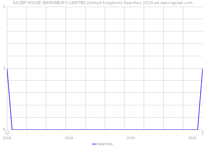 SAGER HOUSE (BARNSBURY) LIMITED (United Kingdom) Searches 2024 