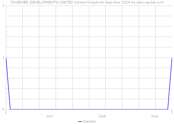 TAVERNER (DEVELOPMENTS) LIMITED (United Kingdom) Searches 2024 