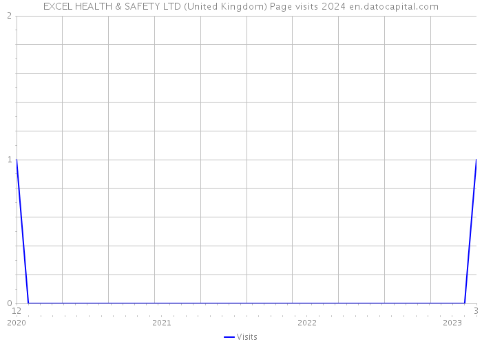 EXCEL HEALTH & SAFETY LTD (United Kingdom) Page visits 2024 