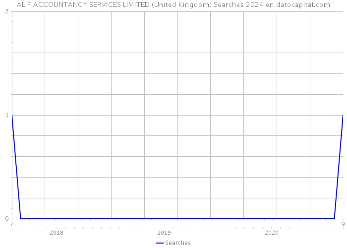 ALIF ACCOUNTANCY SERVICES LIMITED (United Kingdom) Searches 2024 