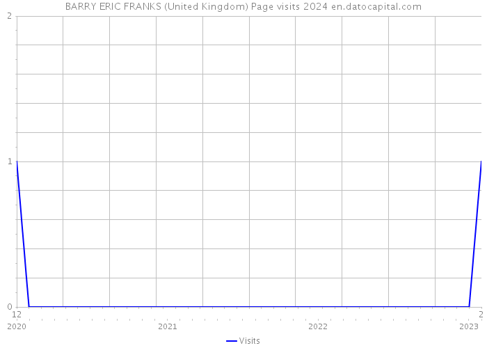BARRY ERIC FRANKS (United Kingdom) Page visits 2024 