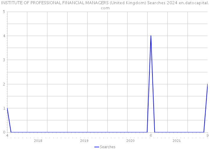 INSTITUTE OF PROFESSIONAL FINANCIAL MANAGERS (United Kingdom) Searches 2024 