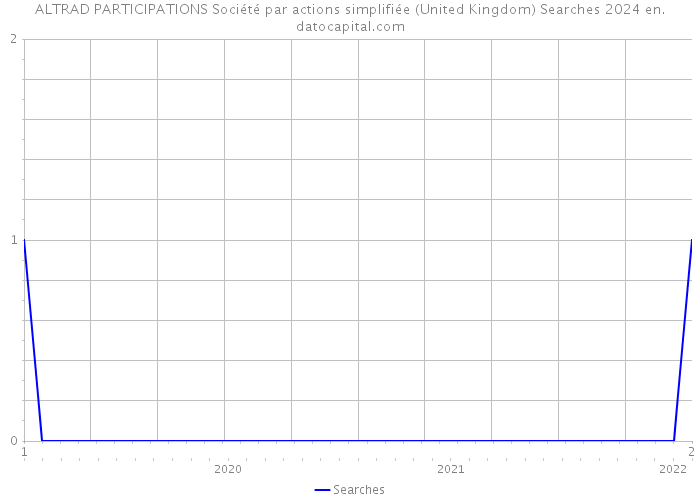 ALTRAD PARTICIPATIONS Société par actions simplifiée (United Kingdom) Searches 2024 