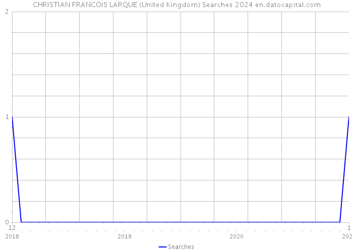 CHRISTIAN FRANCOIS LARQUE (United Kingdom) Searches 2024 