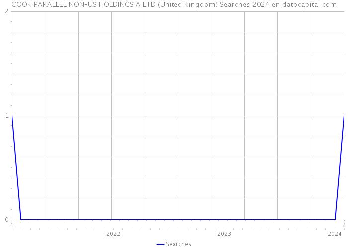 COOK PARALLEL NON-US HOLDINGS A LTD (United Kingdom) Searches 2024 