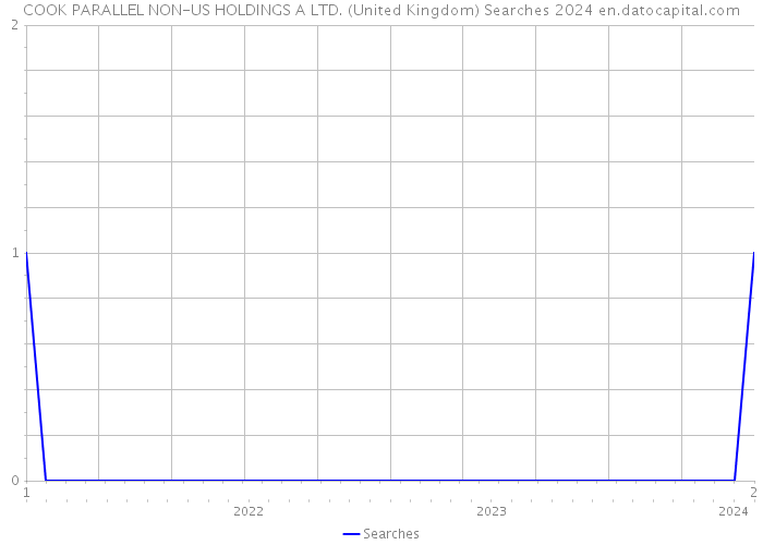COOK PARALLEL NON-US HOLDINGS A LTD. (United Kingdom) Searches 2024 