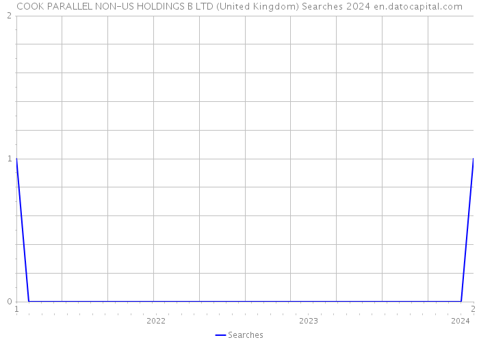 COOK PARALLEL NON-US HOLDINGS B LTD (United Kingdom) Searches 2024 