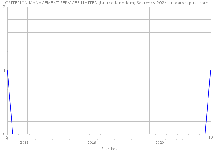 CRITERION MANAGEMENT SERVICES LIMITED (United Kingdom) Searches 2024 