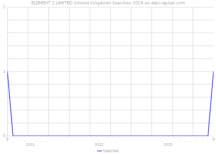 ELEMENT 2 LIMITED (United Kingdom) Searches 2024 