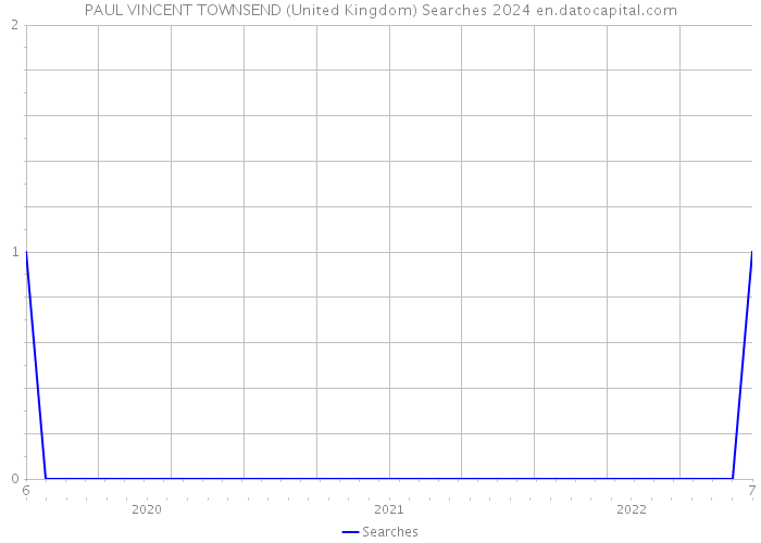 PAUL VINCENT TOWNSEND (United Kingdom) Searches 2024 