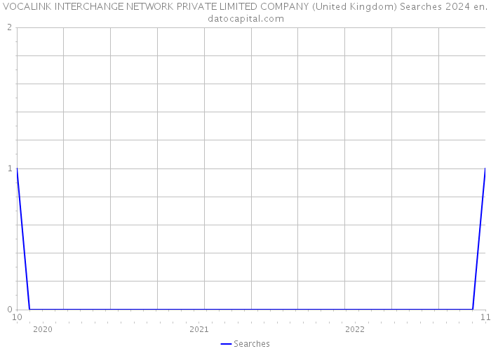 VOCALINK INTERCHANGE NETWORK PRIVATE LIMITED COMPANY (United Kingdom) Searches 2024 