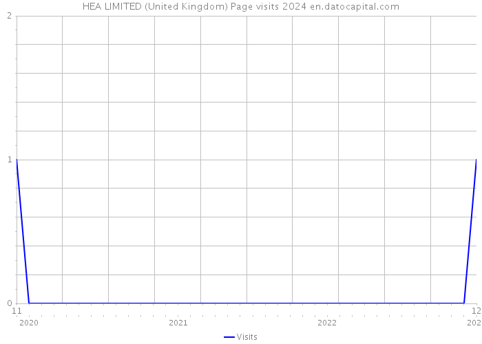 HEA LIMITED (United Kingdom) Page visits 2024 