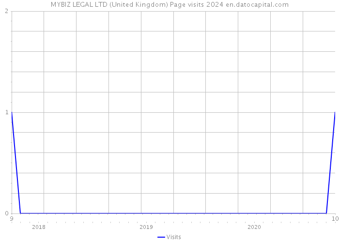 MYBIZ LEGAL LTD (United Kingdom) Page visits 2024 