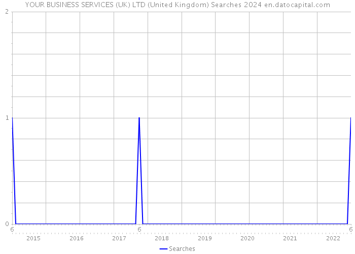 YOUR BUSINESS SERVICES (UK) LTD (United Kingdom) Searches 2024 