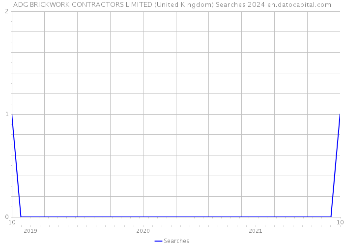ADG BRICKWORK CONTRACTORS LIMITED (United Kingdom) Searches 2024 