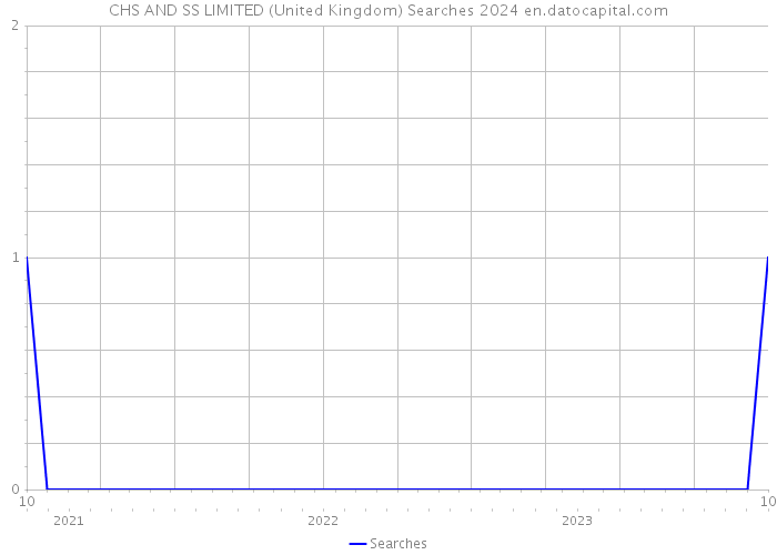 CHS AND SS LIMITED (United Kingdom) Searches 2024 