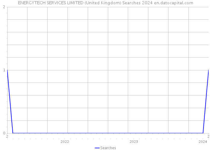 ENERGYTECH SERVICES LIMITED (United Kingdom) Searches 2024 