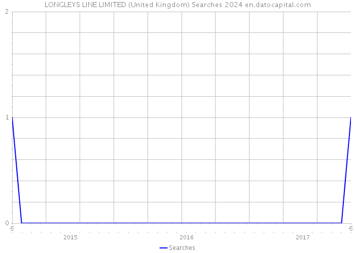 LONGLEYS LINE LIMITED (United Kingdom) Searches 2024 