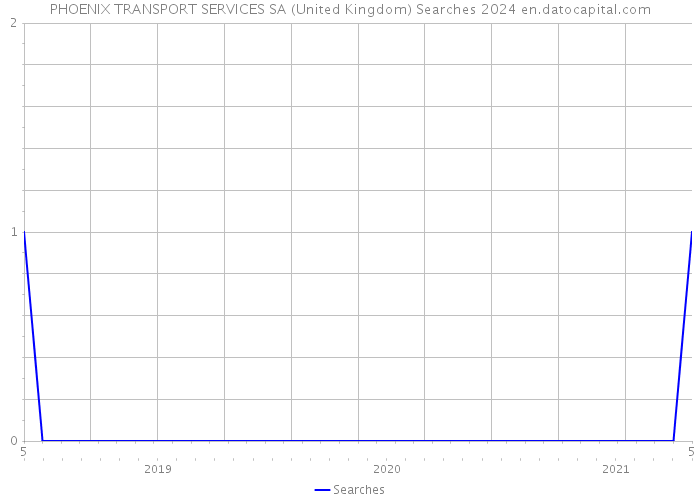 PHOENIX TRANSPORT SERVICES SA (United Kingdom) Searches 2024 