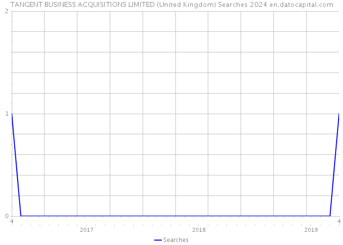 TANGENT BUSINESS ACQUISITIONS LIMITED (United Kingdom) Searches 2024 