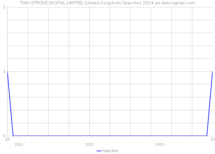TWO STROKE DIGITAL LIMITED (United Kingdom) Searches 2024 