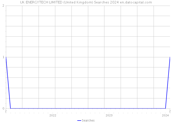 UK ENERGYTECH LIMITED (United Kingdom) Searches 2024 