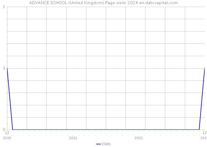 ADVANCE SCHOOL (United Kingdom) Page visits 2024 