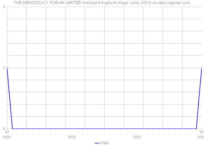 THE DEMOCRACY FORUM LIMITED (United Kingdom) Page visits 2024 