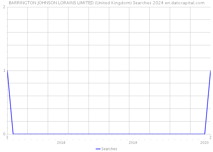 BARRINGTON JOHNSON LORAINS LIMITED (United Kingdom) Searches 2024 