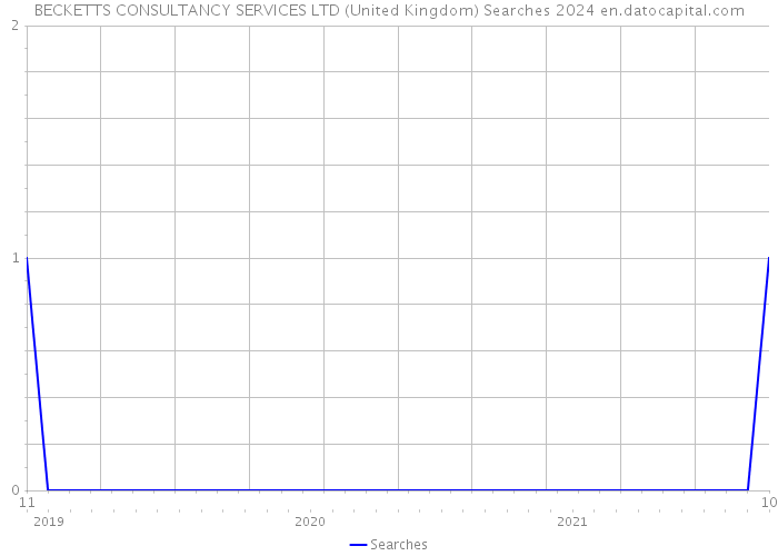 BECKETTS CONSULTANCY SERVICES LTD (United Kingdom) Searches 2024 