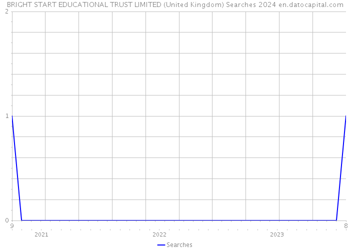 BRIGHT START EDUCATIONAL TRUST LIMITED (United Kingdom) Searches 2024 