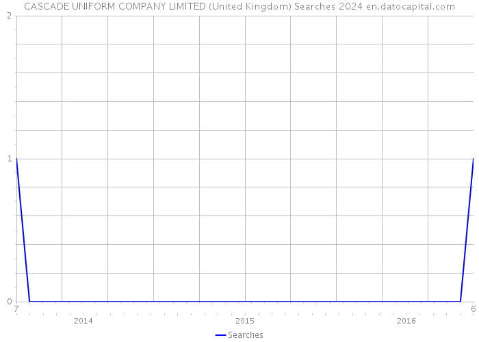 CASCADE UNIFORM COMPANY LIMITED (United Kingdom) Searches 2024 
