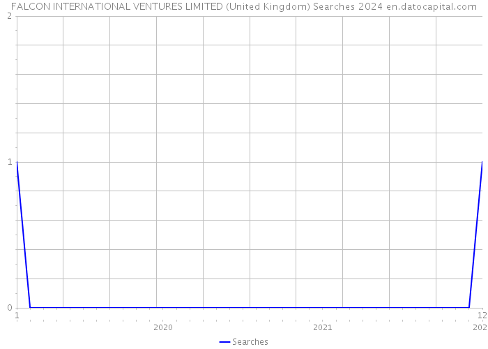 FALCON INTERNATIONAL VENTURES LIMITED (United Kingdom) Searches 2024 