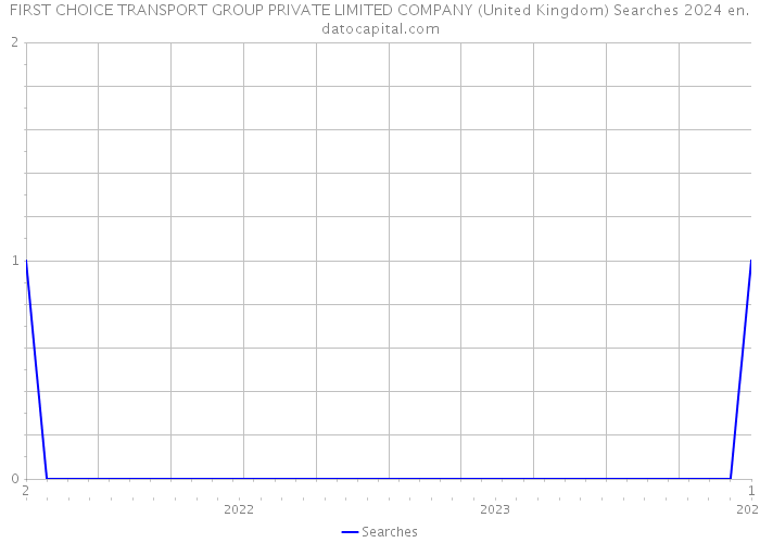FIRST CHOICE TRANSPORT GROUP PRIVATE LIMITED COMPANY (United Kingdom) Searches 2024 