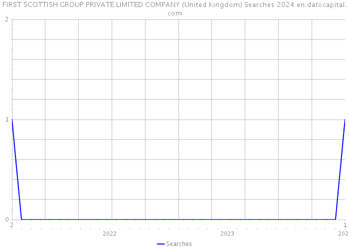 FIRST SCOTTISH GROUP PRIVATE LIMITED COMPANY (United Kingdom) Searches 2024 