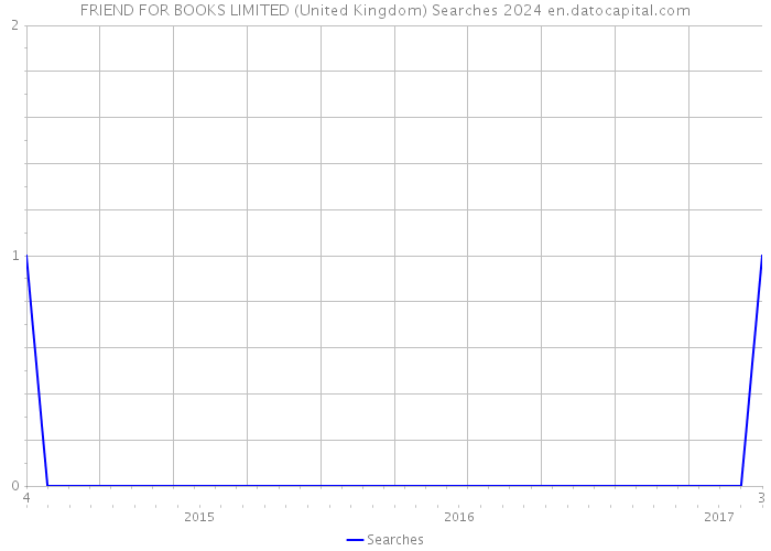 FRIEND FOR BOOKS LIMITED (United Kingdom) Searches 2024 