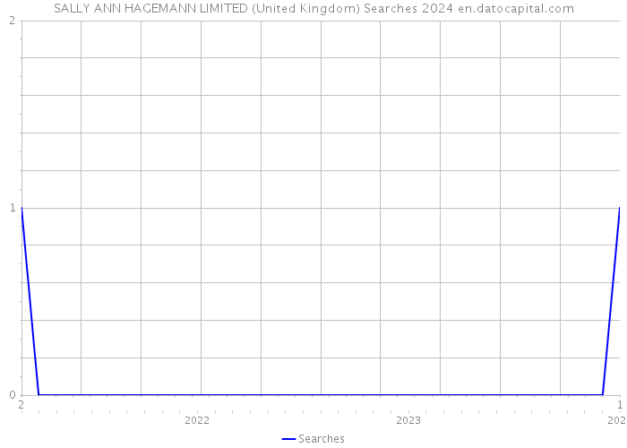 SALLY ANN HAGEMANN LIMITED (United Kingdom) Searches 2024 